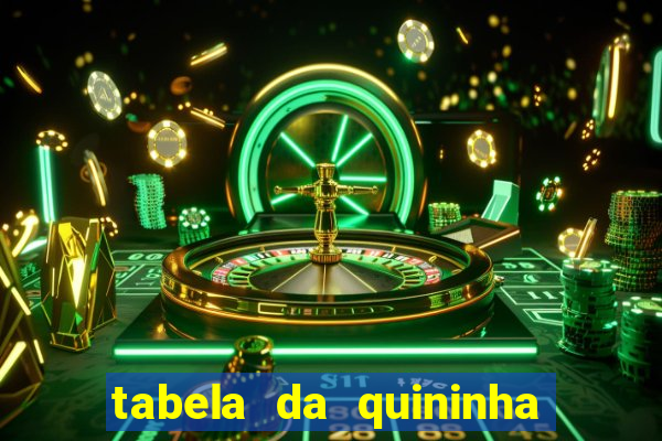 tabela da quininha do jogo do bicho