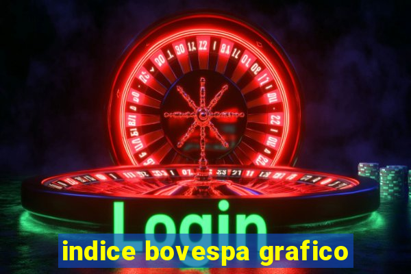 indice bovespa grafico